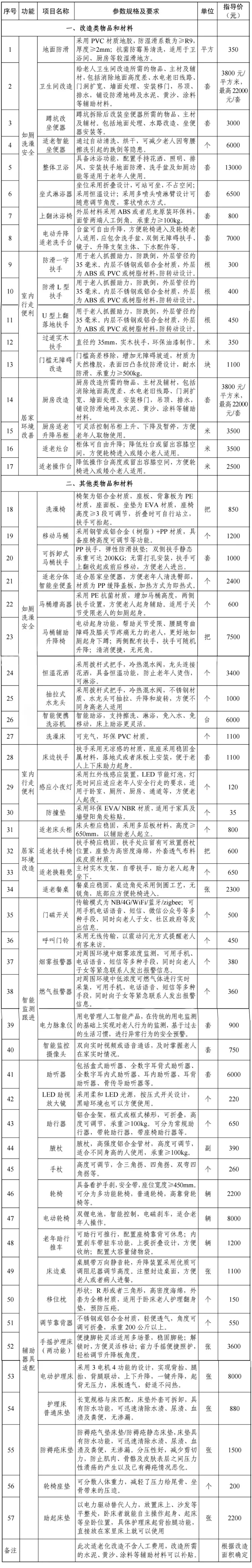 上城区消费品以旧换新居家适老化改造补贴申请教程来啦