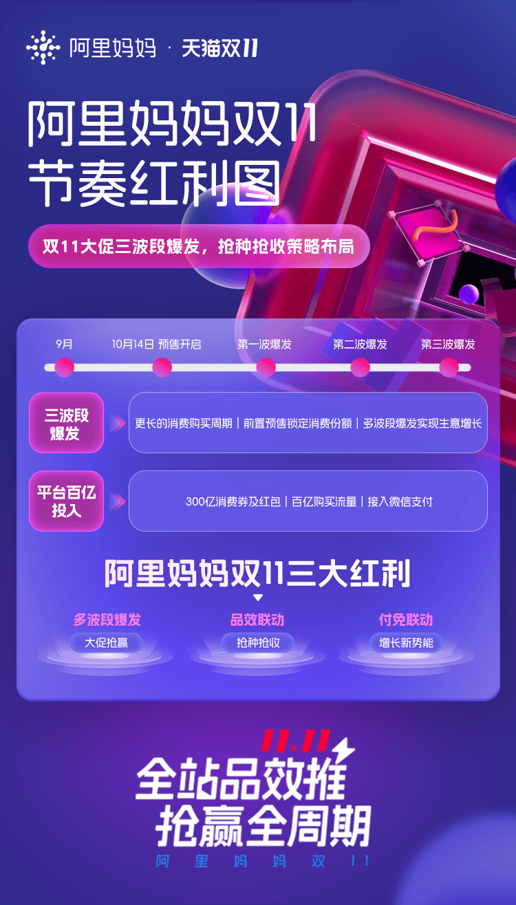 阿里妈妈怎么与网站推广设置 来自搜狐网