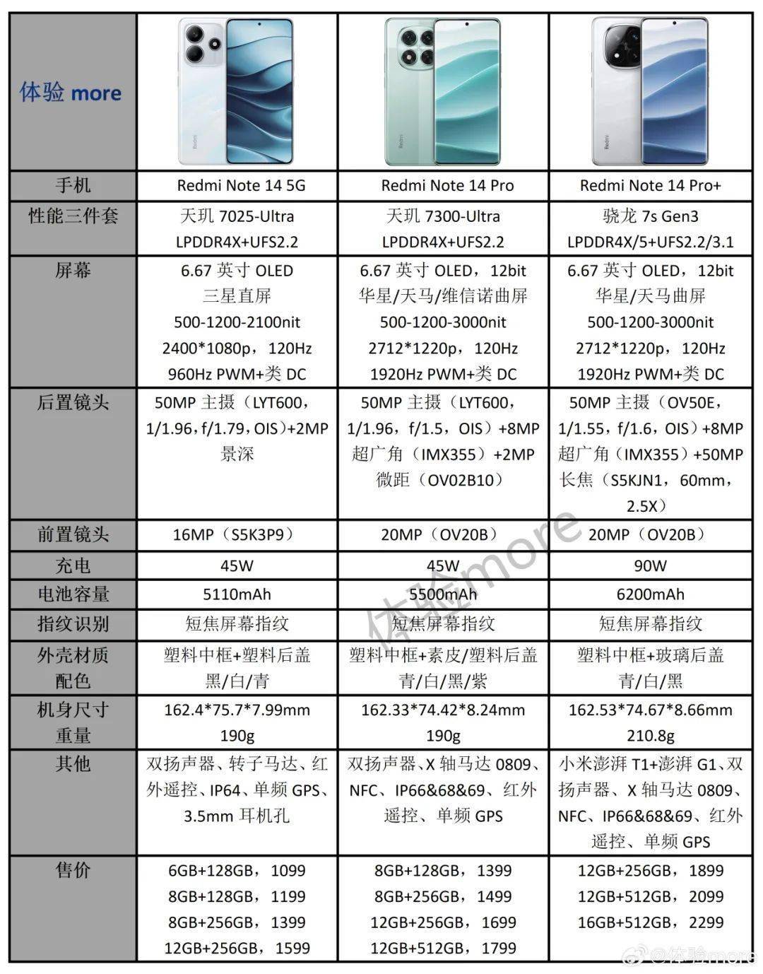 荣耀note7参数图片