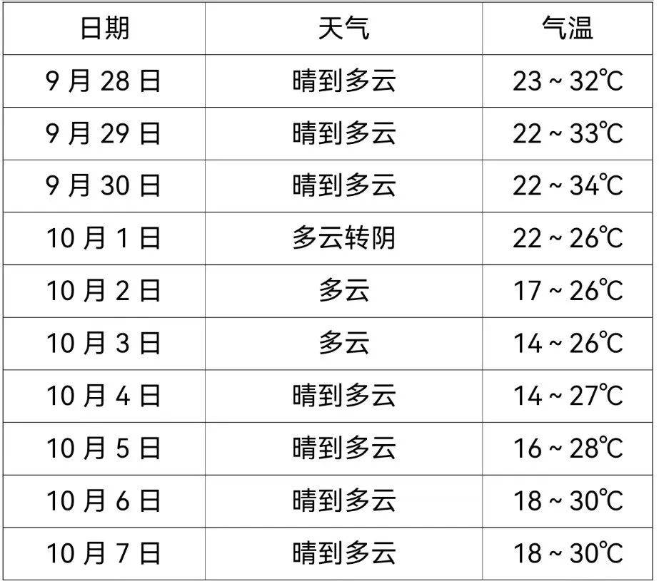 景德镇的天气预报预报