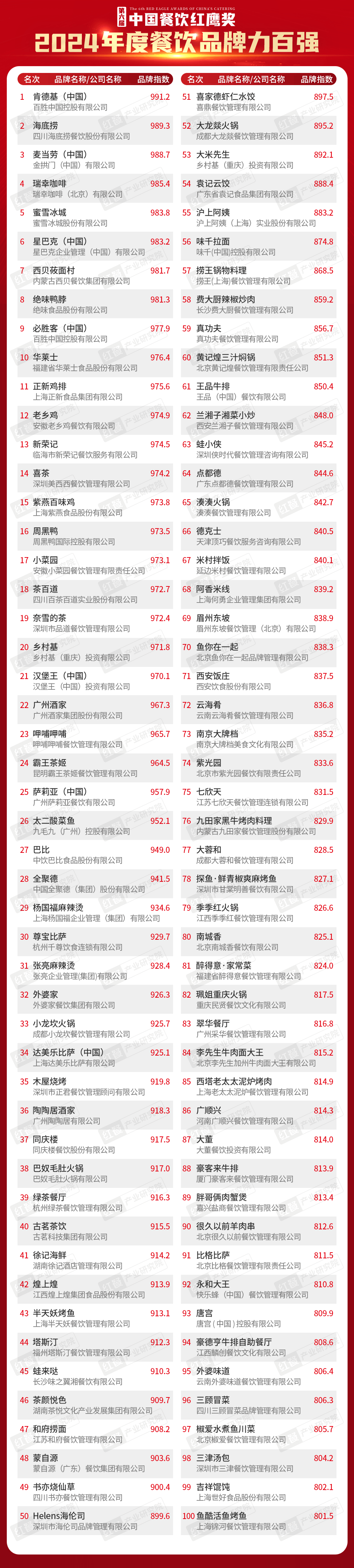 品牌强国工程2024春节特别篇——年夜饭菜品优质品牌排名