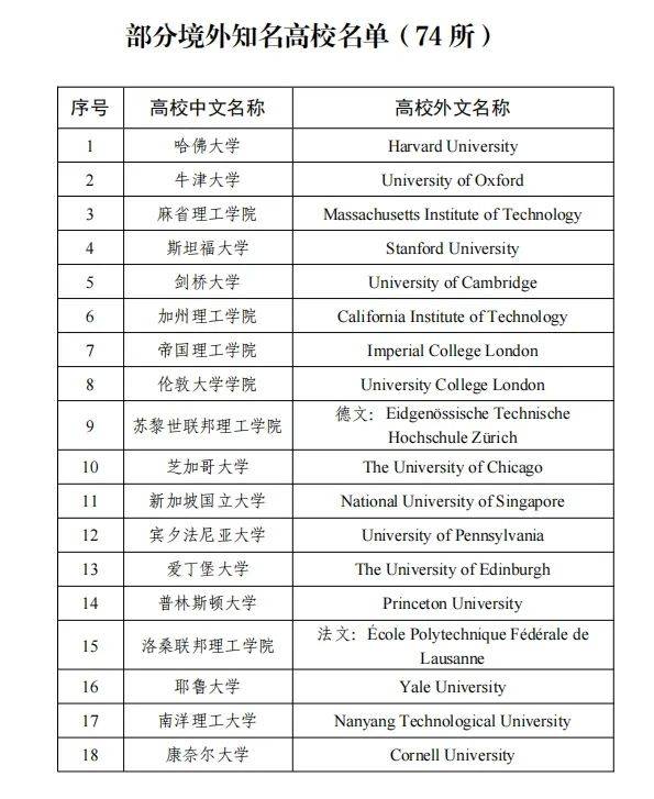 东华理工大学2025届引培生招录公告