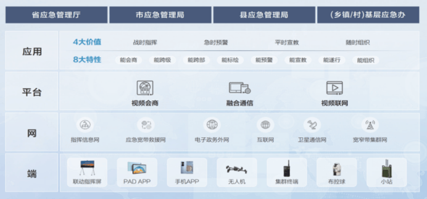 应急管理有多重要？十四五规划及万亿国债给出答案