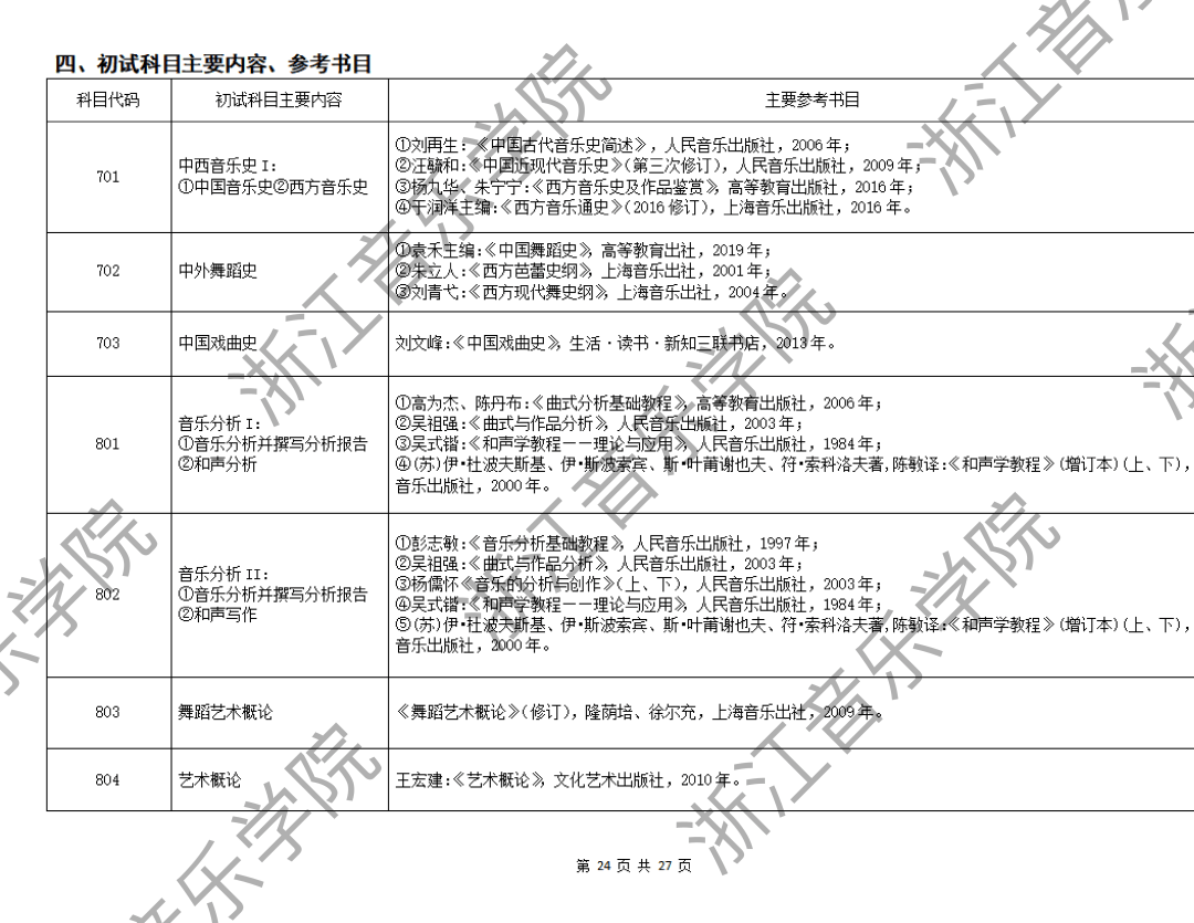 2025年浙江音乐学院硕士初复试招生简章,专业目录,最全考