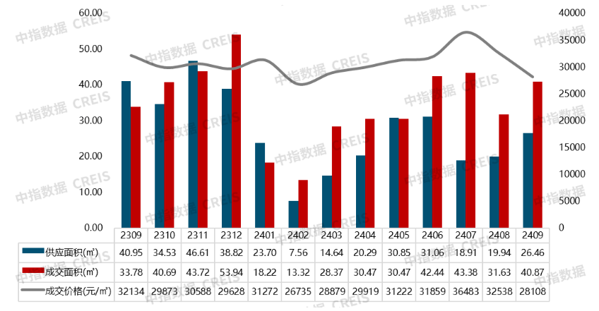 2024年1-9月南京房地产销售业绩TOP20_市场_数据库_中指