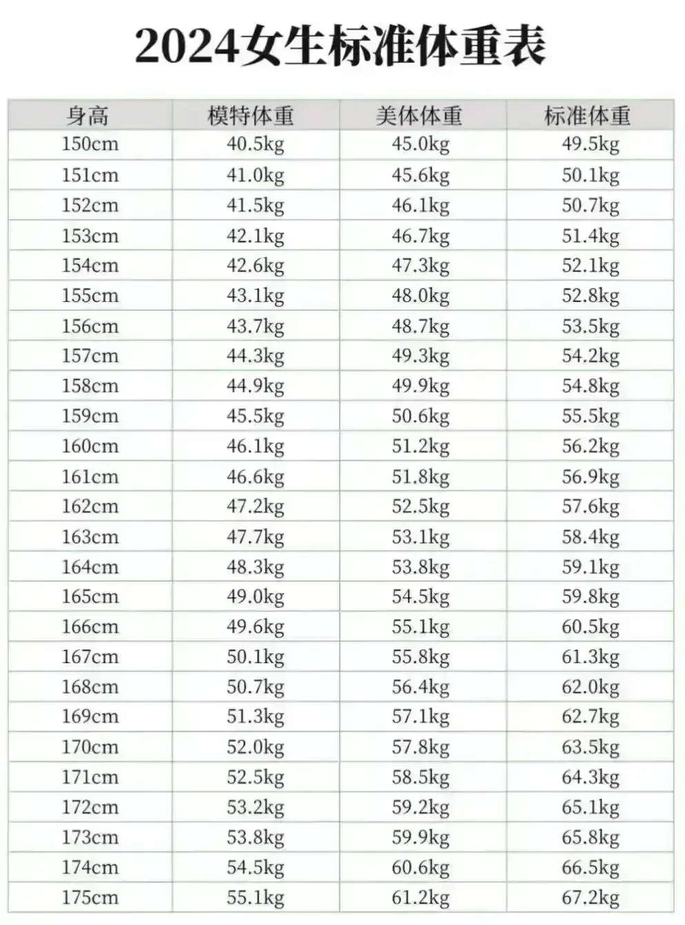 公主抱体重对照表图片