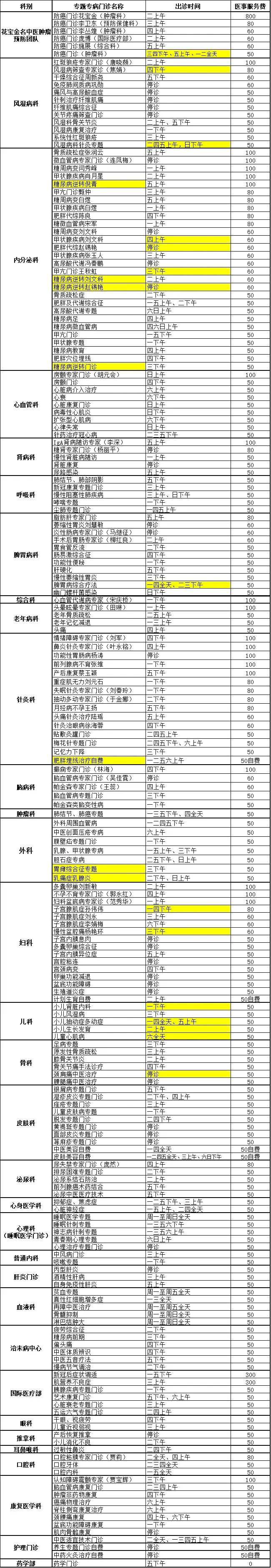 广安门中医医院、挂号号贩子实力办事擅长科室的简单介绍