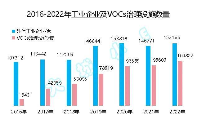 beat365网址【前沿】“双碳”背景下VOCs治理技术发展趋势(图2)