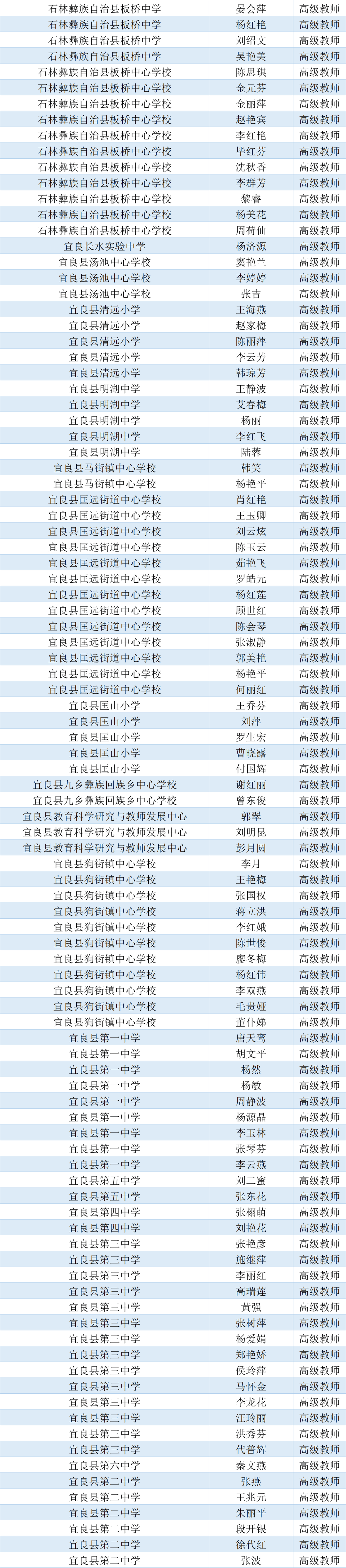 昆明2260名中小学教师拟获评副高,60名中职教师拟获评副高及中级职称!