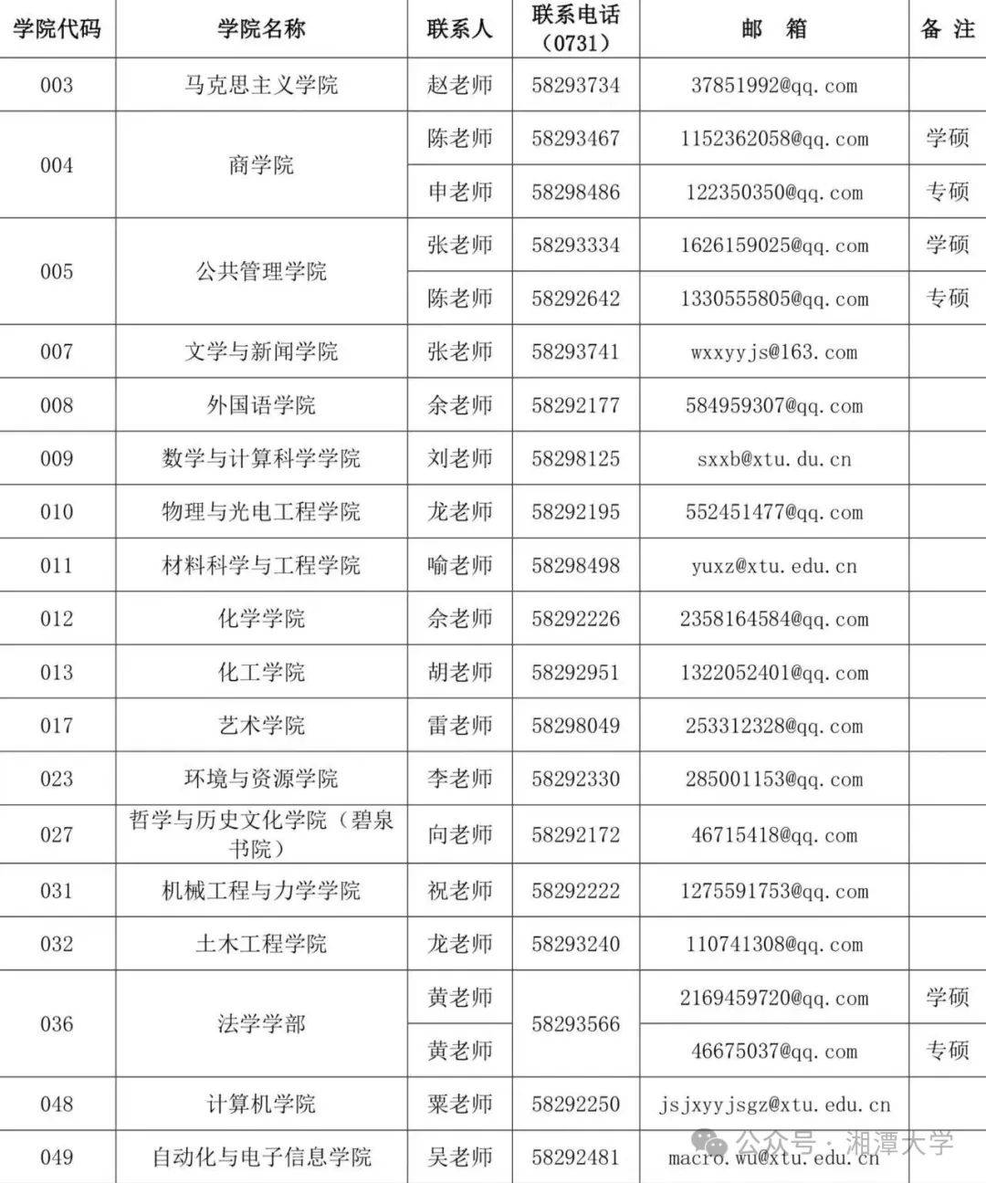 欢迎报考湘潭大学2025年硕士研究生招生简章发布