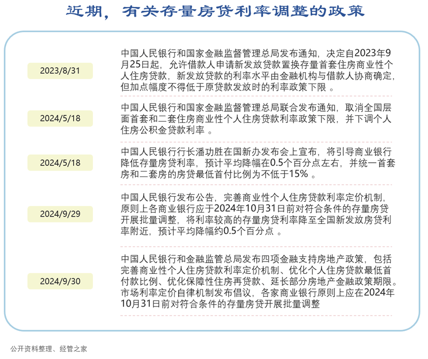 您的房贷月供要降了！央行降息新政_存量_利率_对银行