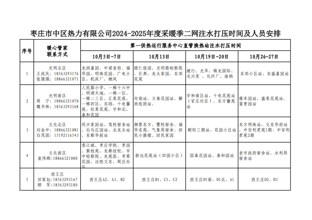 事关滕州,薛城,新城,市中,峄城今冬供暖