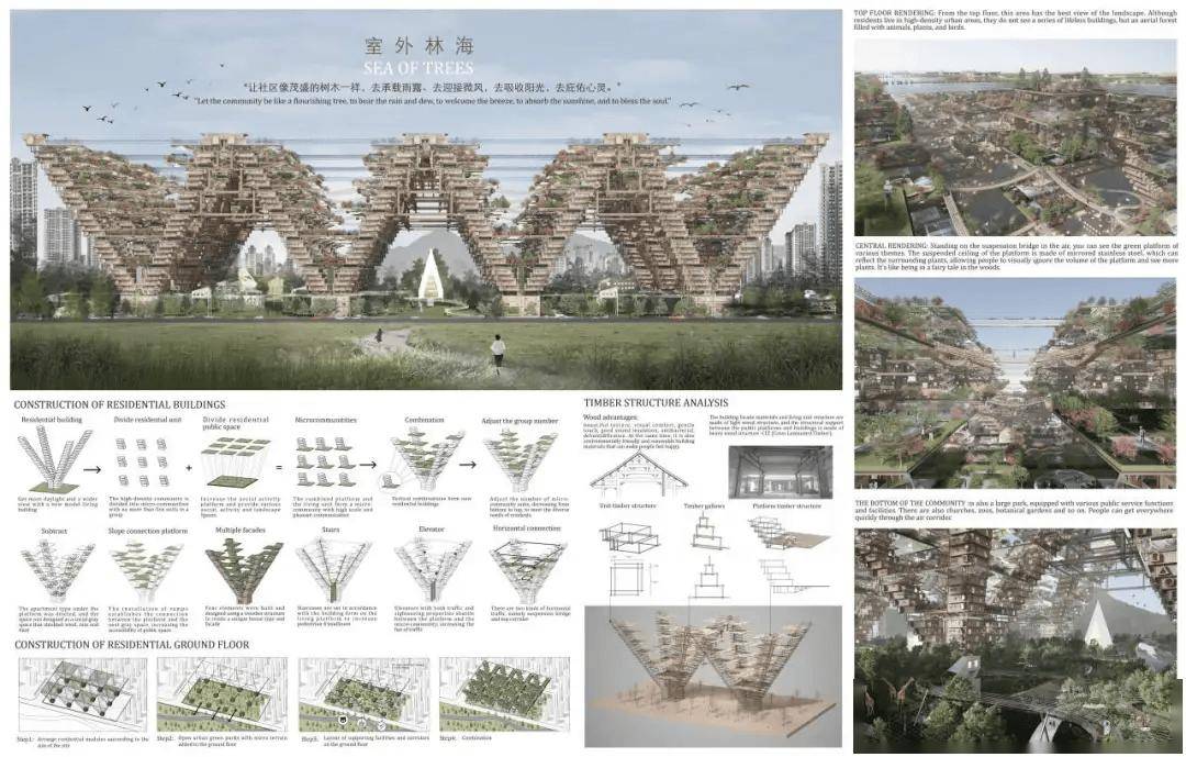 UIA-霍普杯2023 优秀奖「室外林海」深度解读来啦!_搜狐网