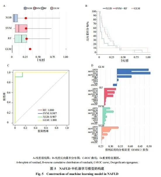 生物信息学专业排名(生物信息学专业出来干什么工作)