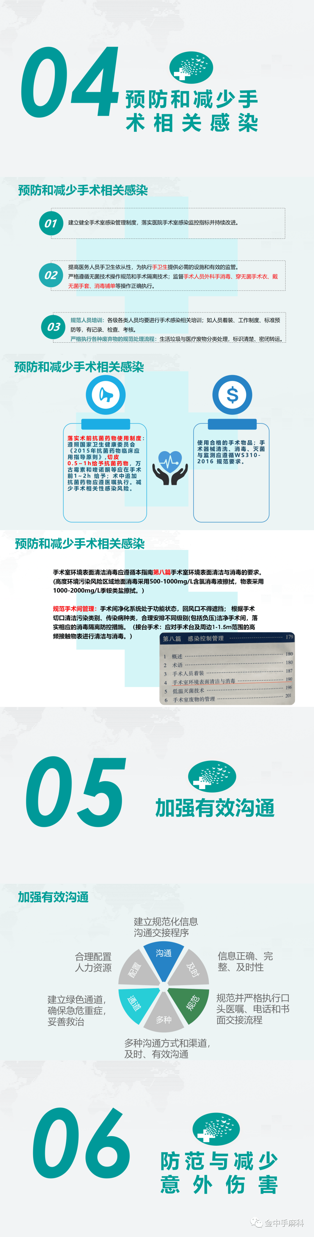 2024版手术患者十大安全目标