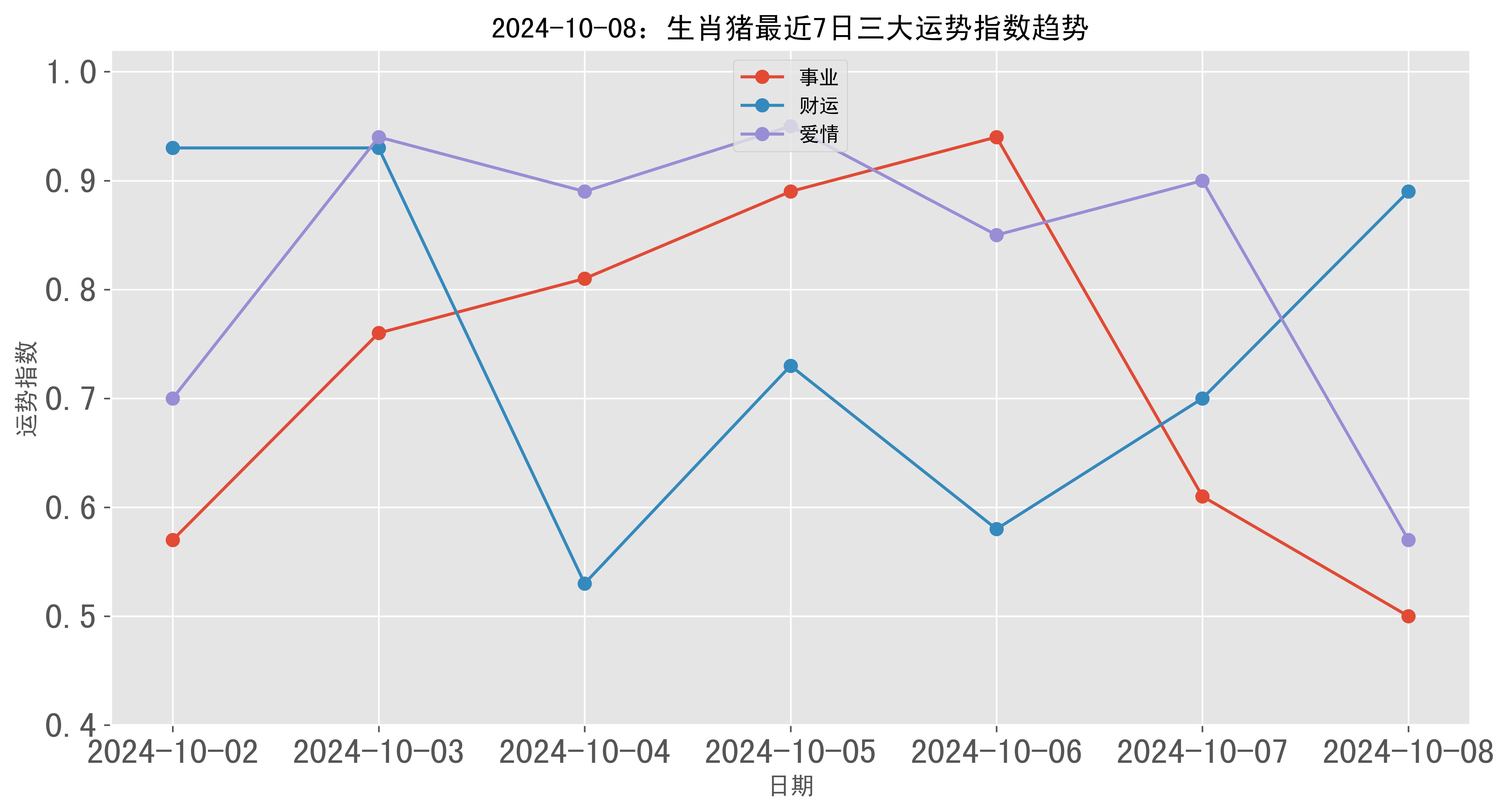 生肖配对指数（生肖配对指数表） 生肖配对指数（生肖配对指数表） 卜算大全