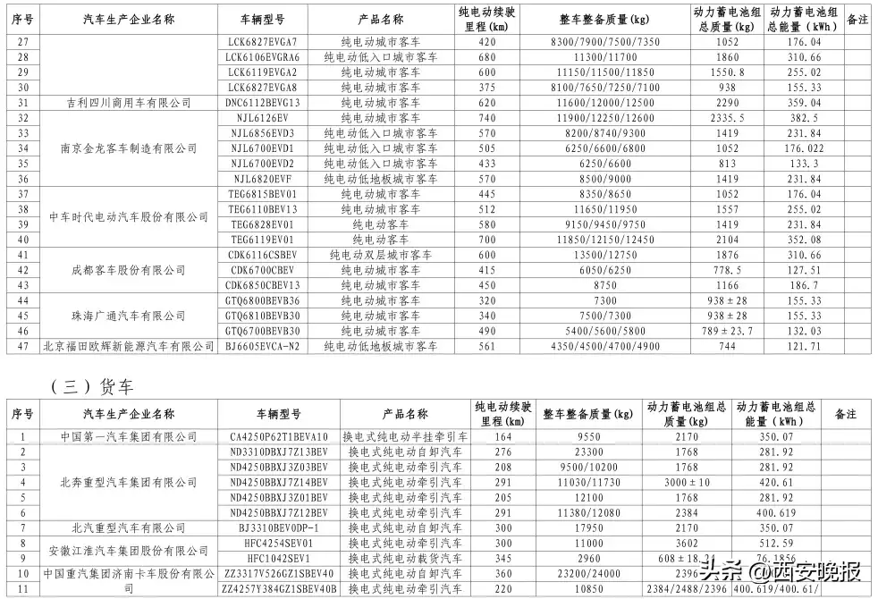 好消息!又一批新车可减免车船税,购置税了