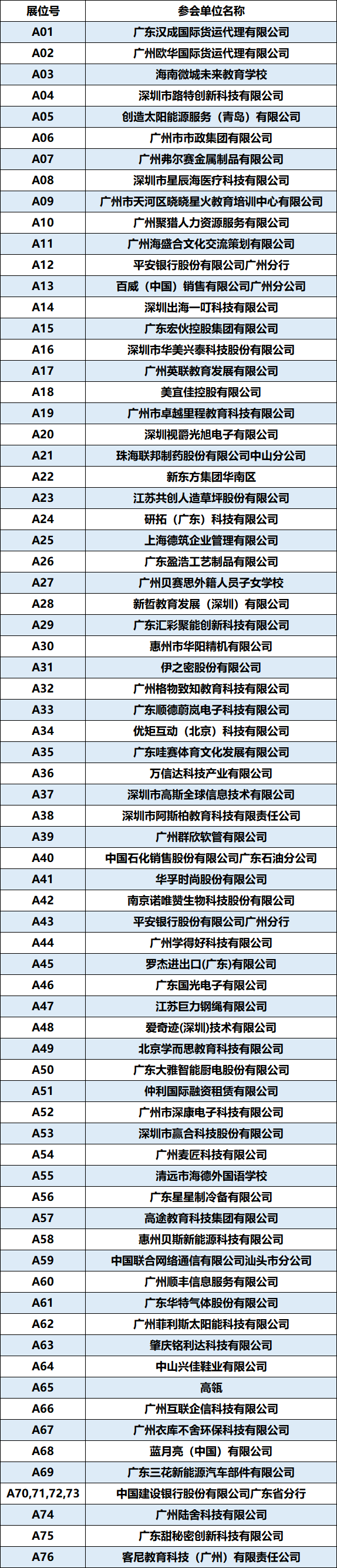 均为各行业关键领域知名单位,包含赢合科技,中国建设银行,汕头联通