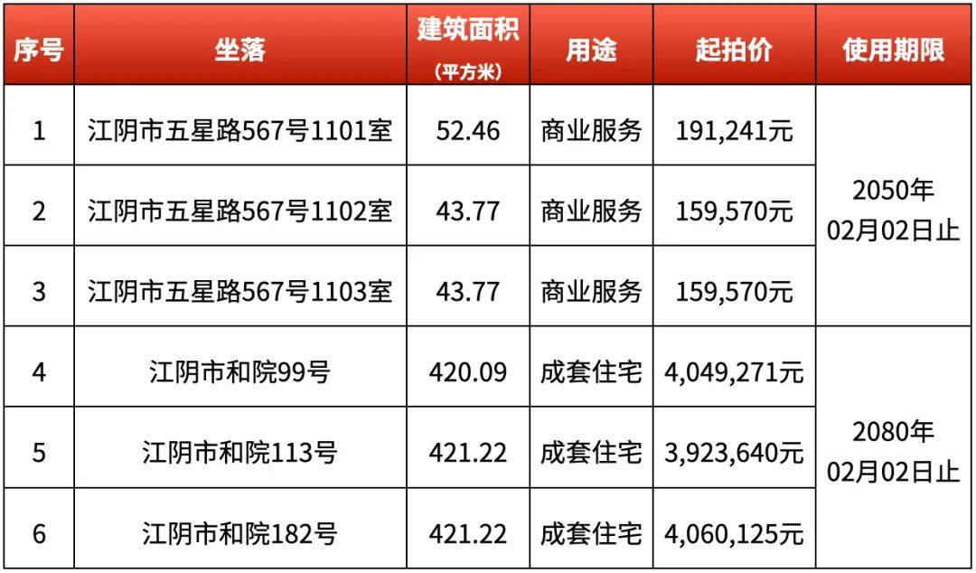 江苏省江阴市6套房产