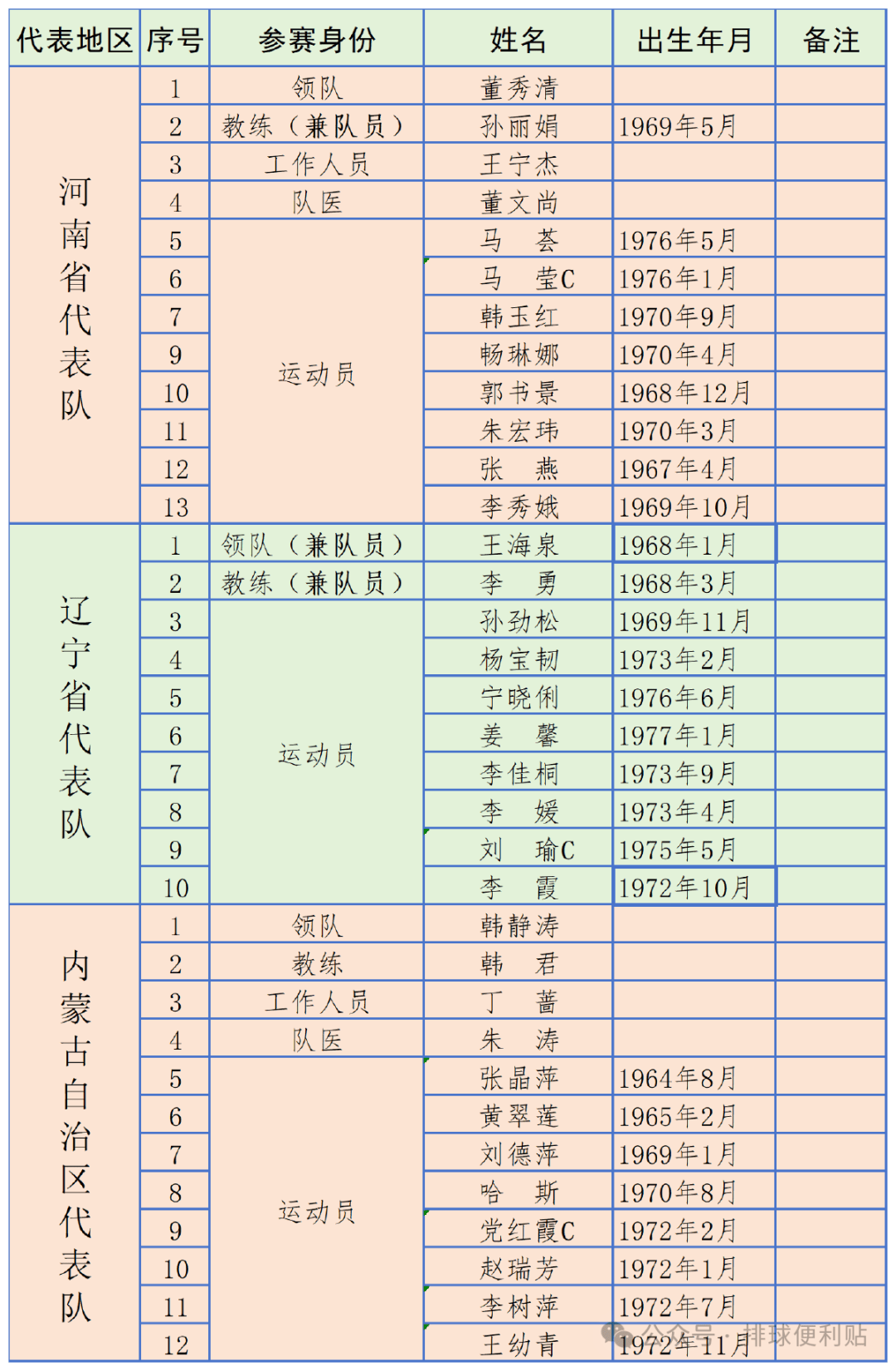 女排12人名单最新照片图片