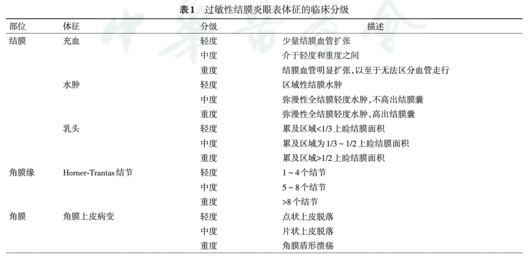 指南速递 | 过敏性结膜炎诊断和治疗专家共识(图1)