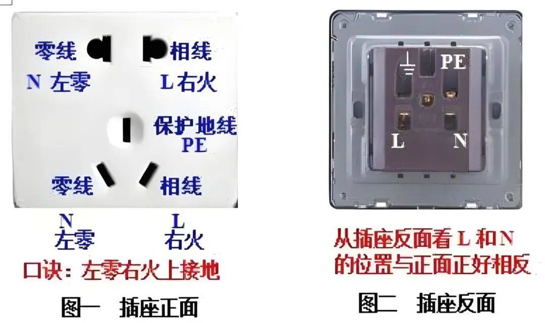 插座为啥左零右火,可不可以反接,会有什么后果?80%电工答不出