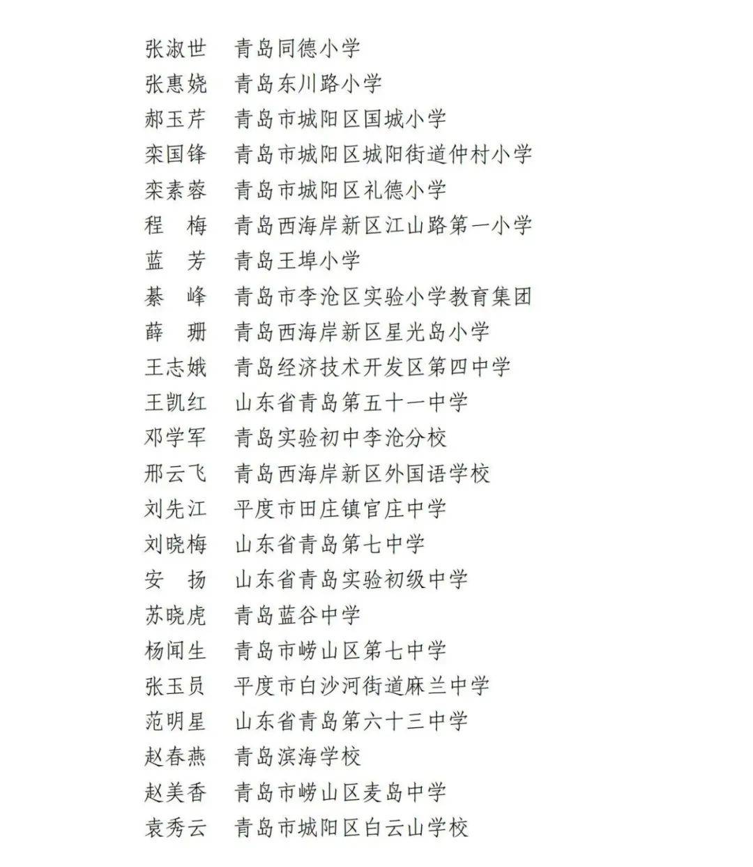 一起来看看新一批青岛名校长入选名单