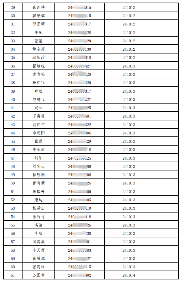 方城县公安局拟聘用辅警人员名单公示!