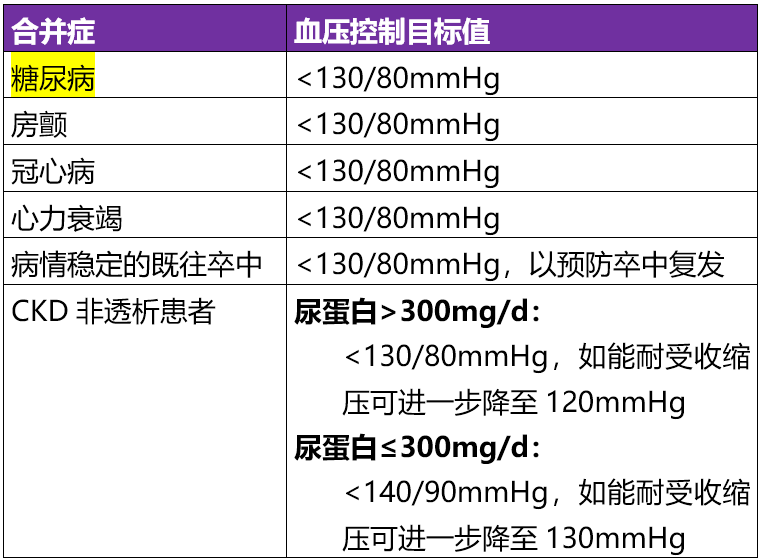 血压正确书写格式图片图片