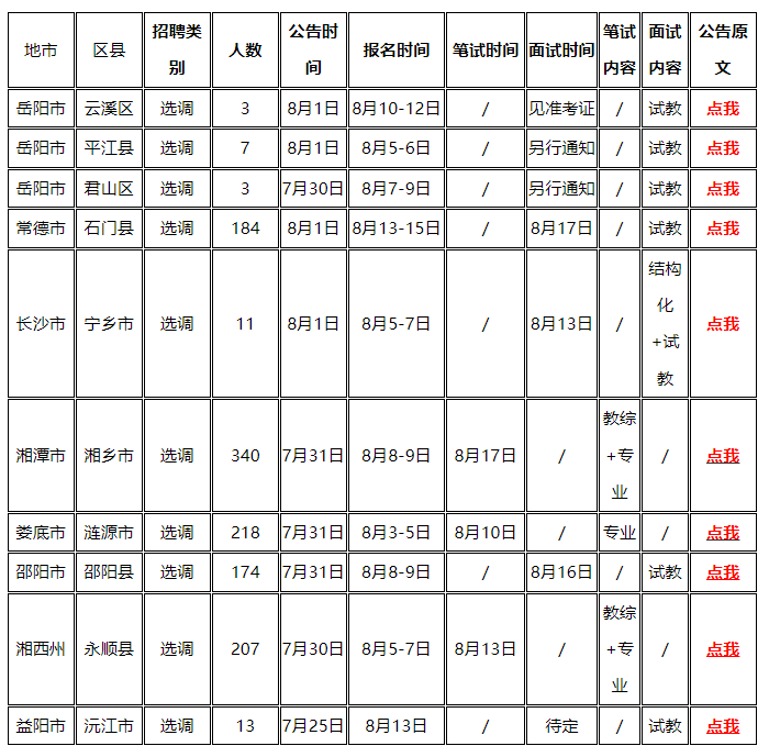 2024年长沙城区人口有多少_国家选定长沙为全国第9特大城市,城区人口554万,长沙