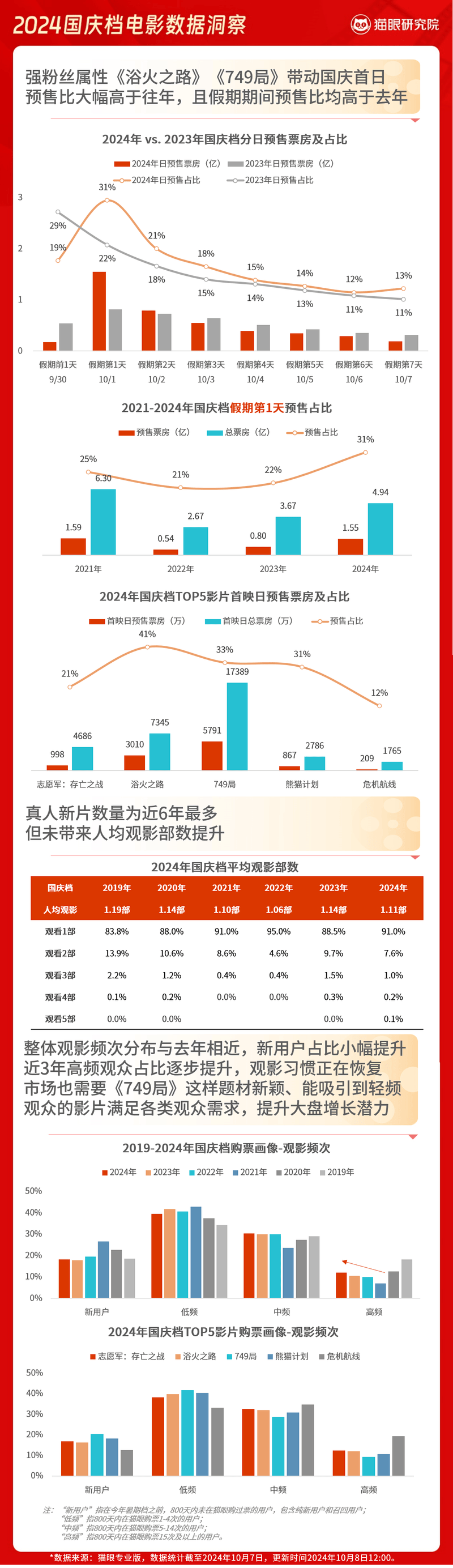 电影票房实时更新猫眼_电影票房实时更新猫眼怎么看 影戏票房及时更新猫眼_影戏票房及时更新猫眼怎么看（影院实时票房数据网猫眼票房） 神马词库