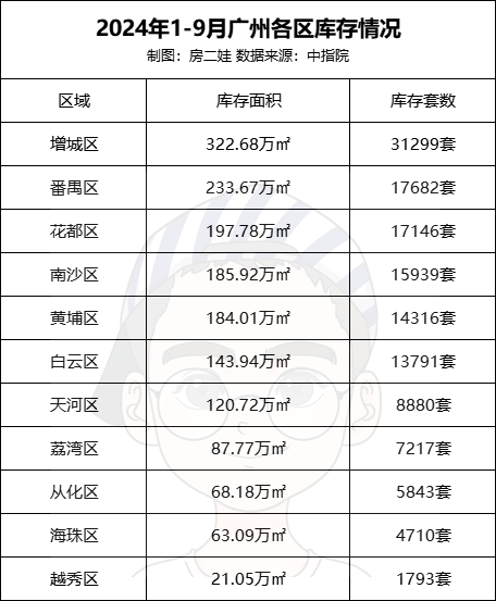 廣州買房可落戶，還遠嗎？