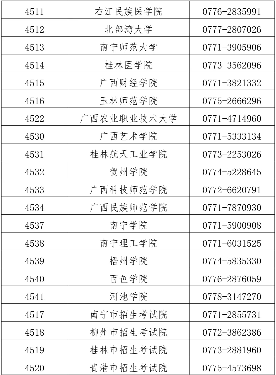 考生网上报名成功后,应主动关注中国研究生招生信息网广西招生