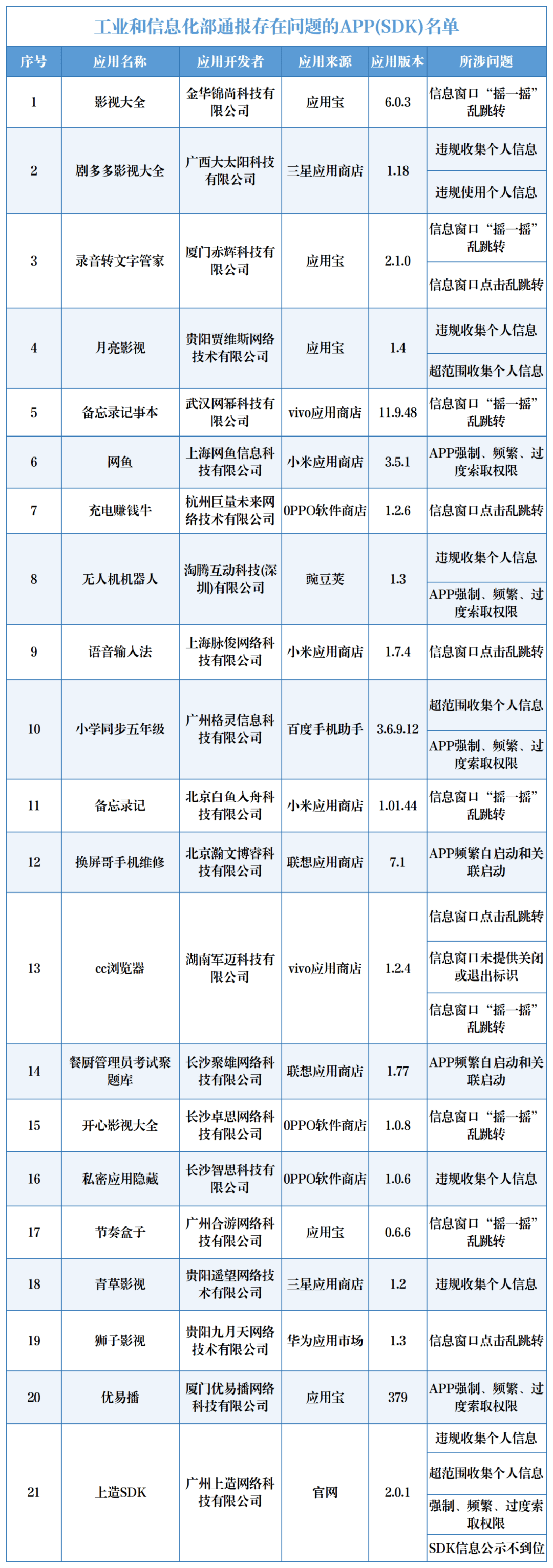 app网络安全检查_网络安全检查工具d01