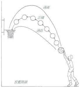 篮球原地运球教学图片图片