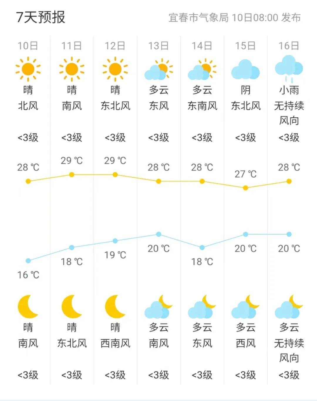 宜春市天气预报图片