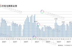 二手房行情也跑起来了！珠江新城有业主反价100万成交！