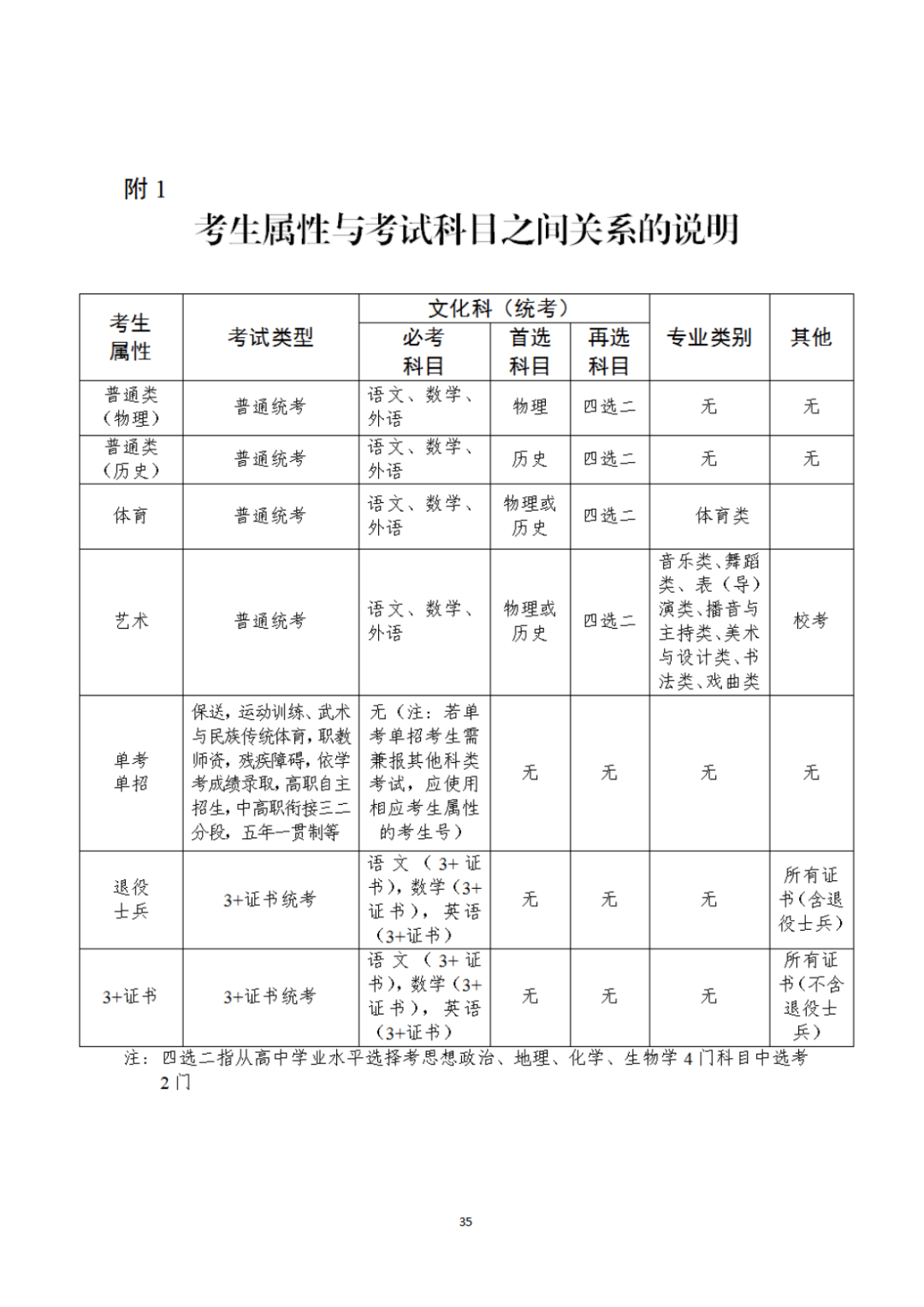 2025广东高考报名时间公布!