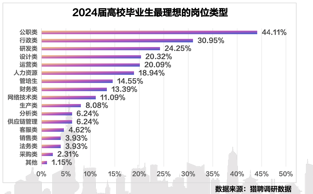 高校数据图片