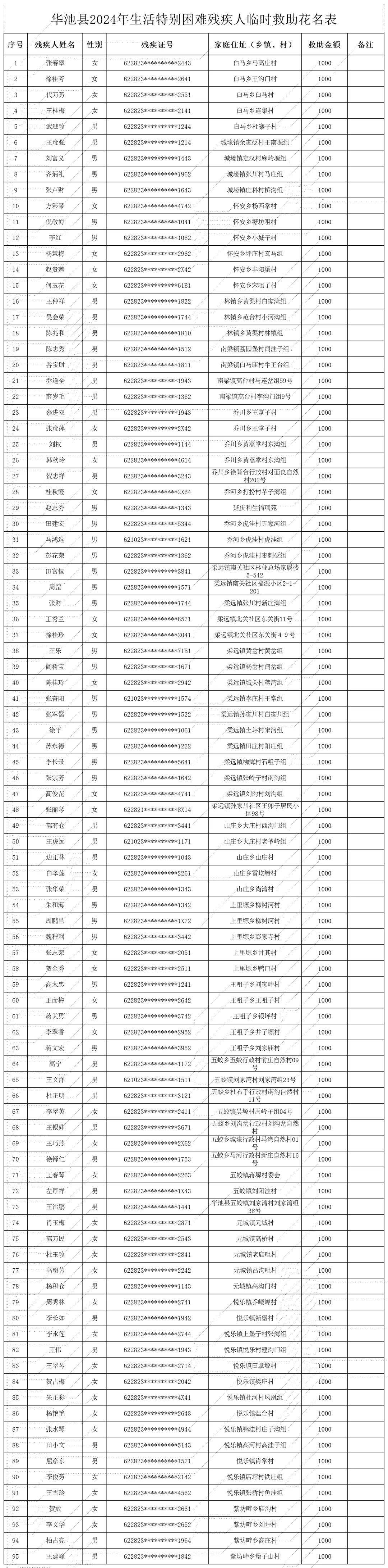关于华池县2024年生活特别困难残疾人临时救助的公示