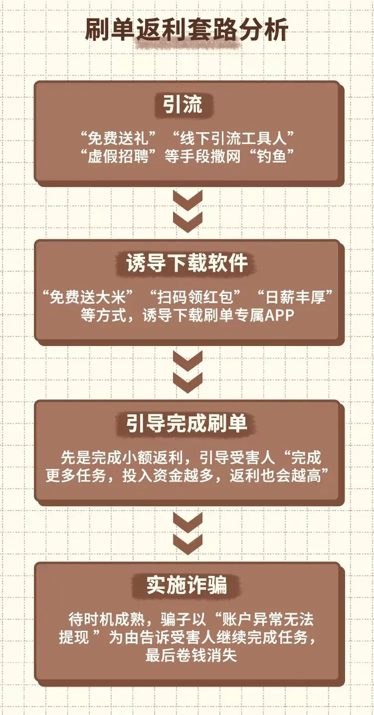 揭秘！帮你一眼识破刷单骗局_搜狐网