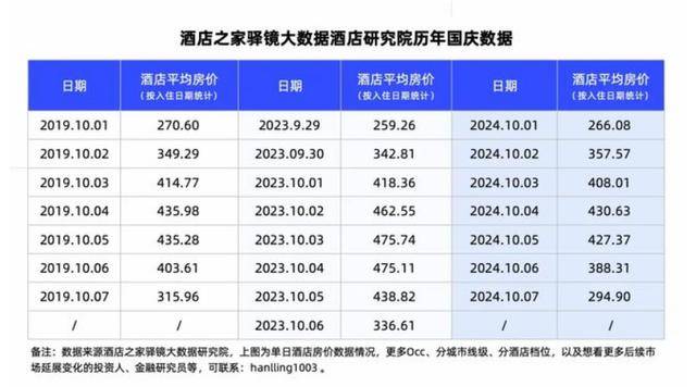 向县城转移的纳米体育APP高端酒店真的赚钱了吗？(图2)