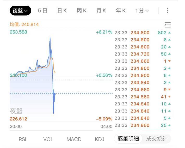 我等了馬斯克兩個月，馬斯克隻給了我20分鐘