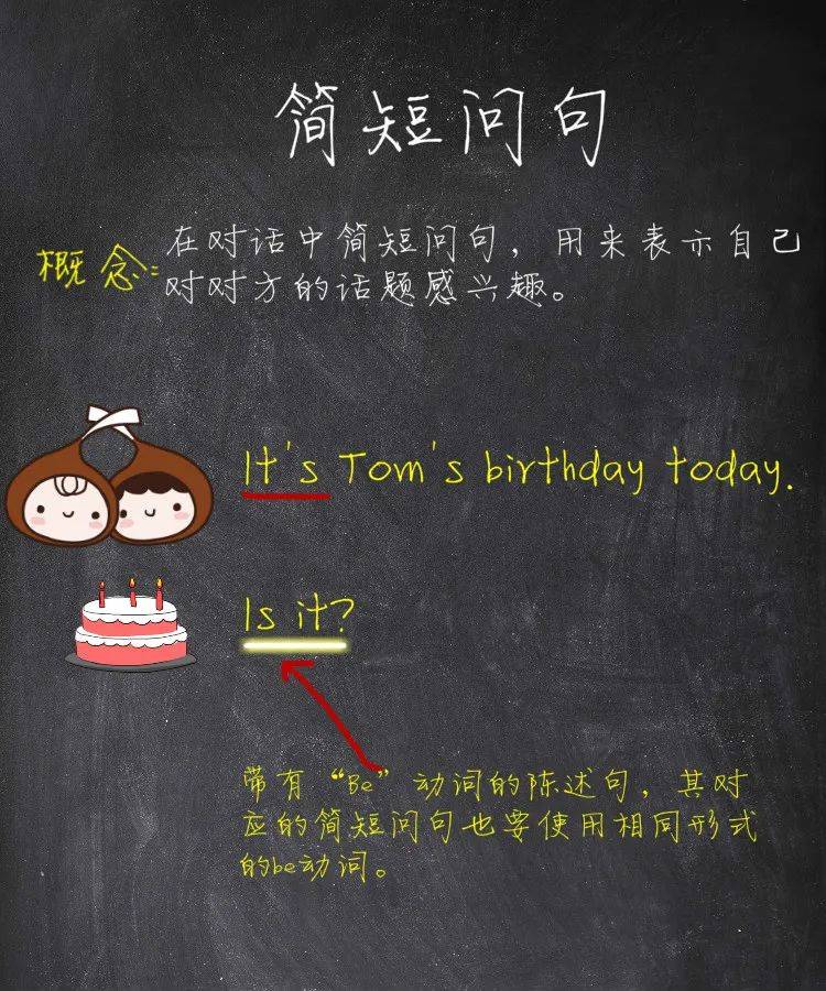 英文语法之句法(第二十六课) - 疑问句中的简短问句_课程_老虎_学习者