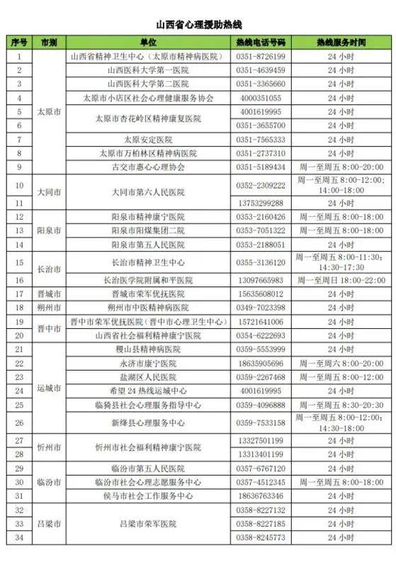 山西:心理援助热线公布!