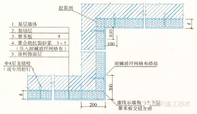 星空体育官网外墙保温施工做法大全（15种）(图7)