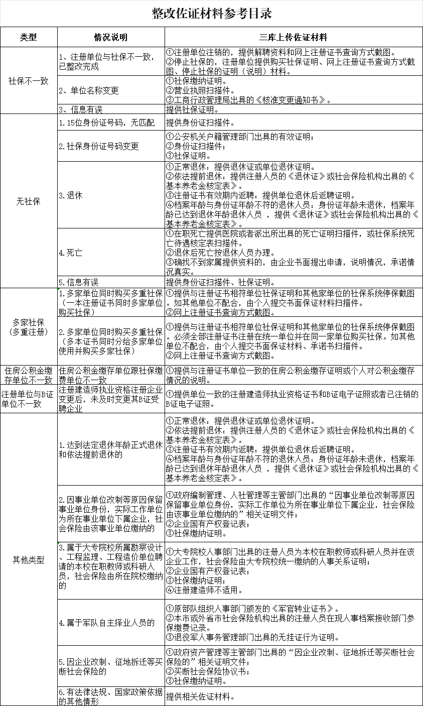 速查！广东住建厅开通“挂证”查询系统skyptgdcic建筑 
