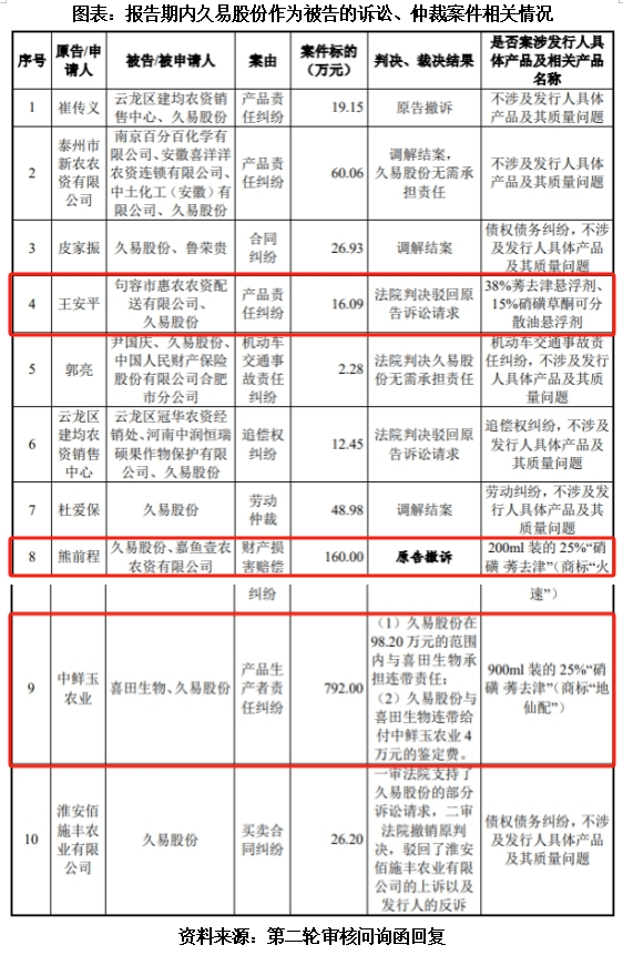 久易股份迟迟未提交注册背后：曾因质量问题被判赔偿近百万元