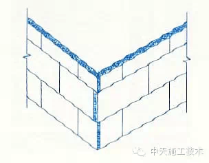 星空体育官网外墙保温施工做法大全（15种）(图1)