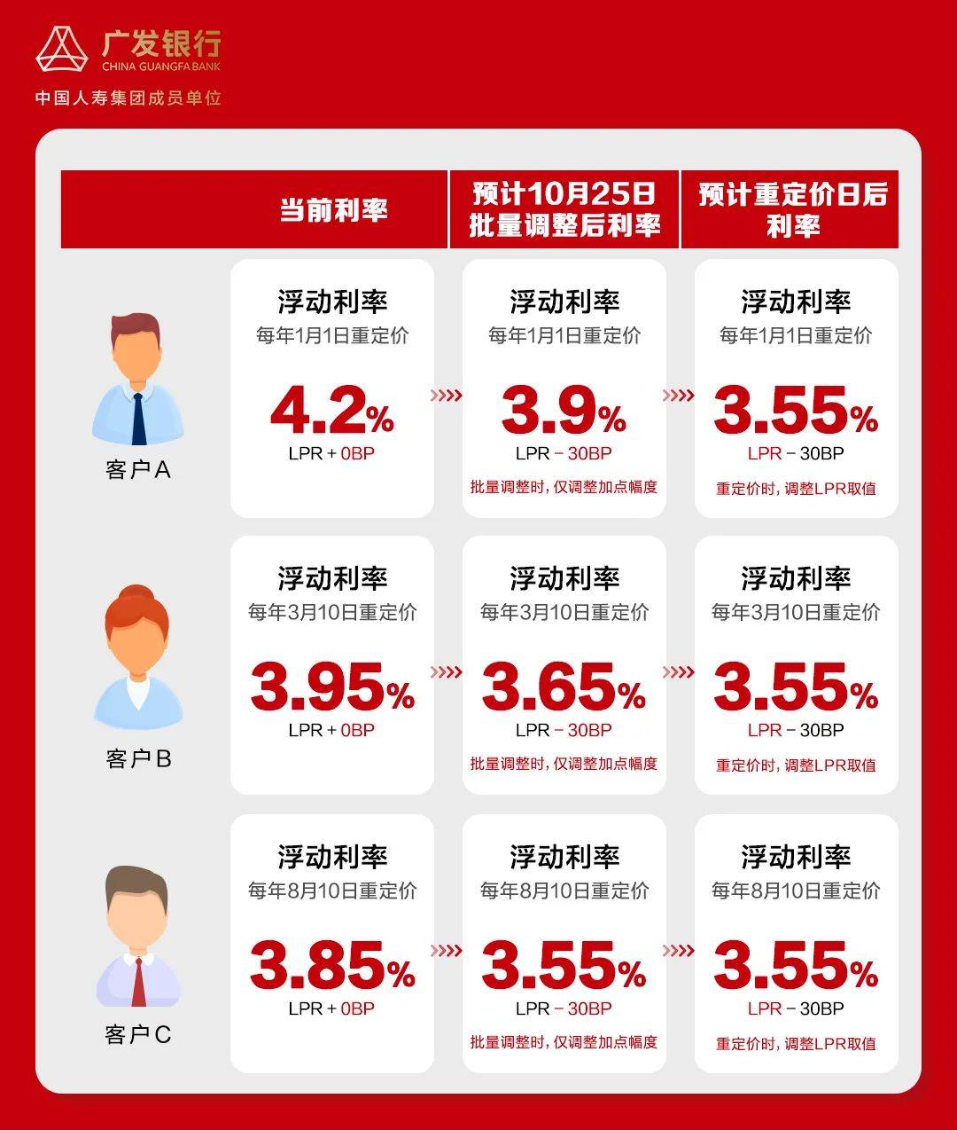 2024存量房贷利率调整常见问答(二)_定价_贷款_我行